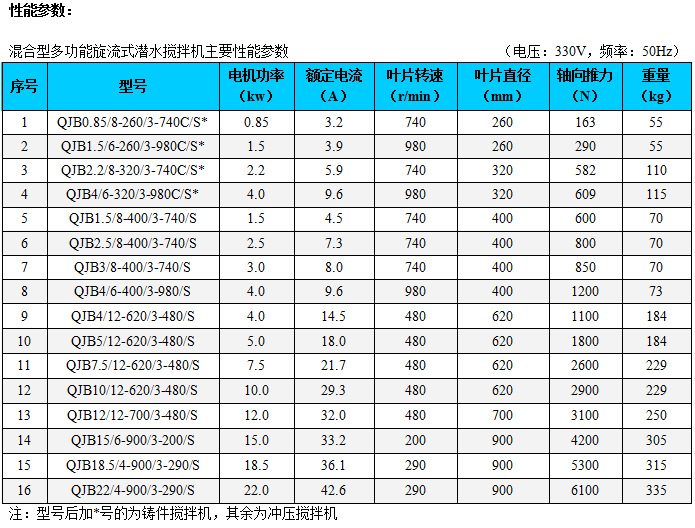 潛水?dāng)嚢铏C(jī)選型表