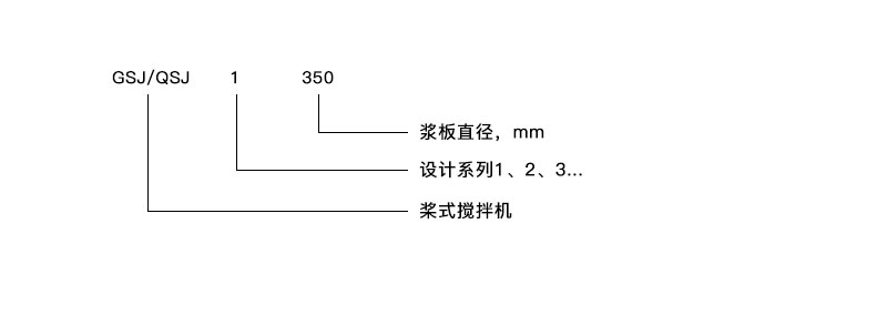 GSJ/QSJ雙曲面攪拌機(jī)