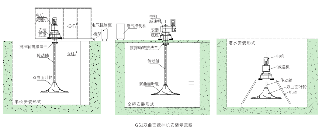 GSJ/QSJ雙曲面攪拌機(jī)