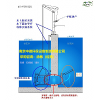 水平螺旋漿回流泵安裝示意圖及性能曲線；潛水穿墻污泥回流泵廠家直銷