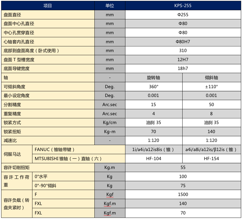 柯普森255五軸轉(zhuǎn)臺(tái)