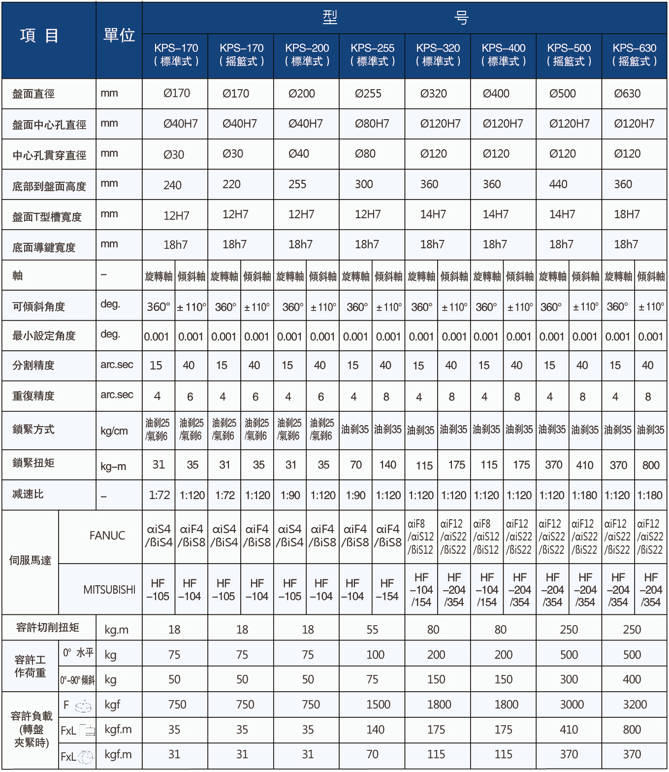 柯普森200五軸轉(zhuǎn)臺