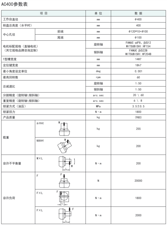 古田AC400五軸凸輪轉臺