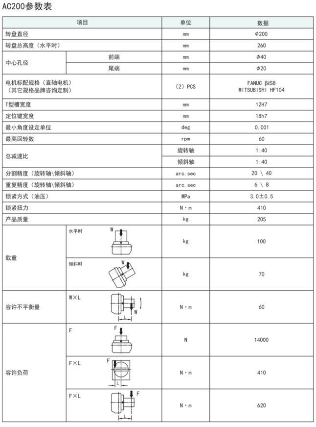 古田200五軸轉(zhuǎn)臺(tái)