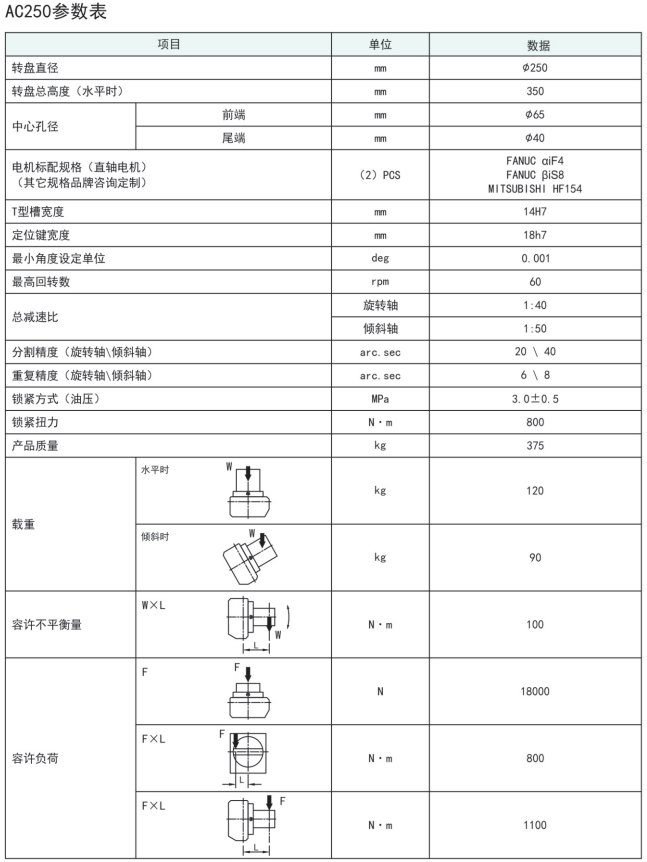 古田250五軸轉(zhuǎn)臺