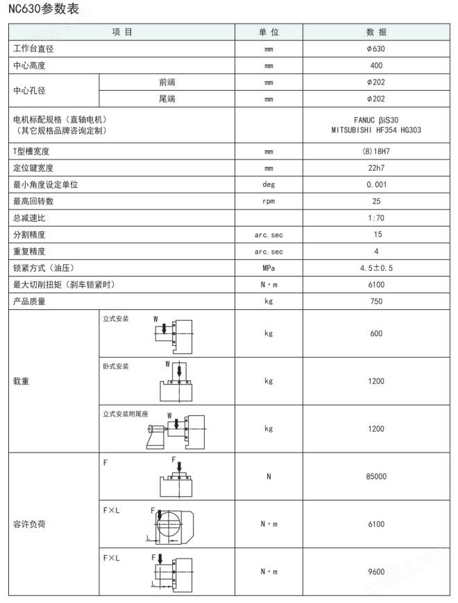 古田630凸輪滾子轉(zhuǎn)臺(tái)