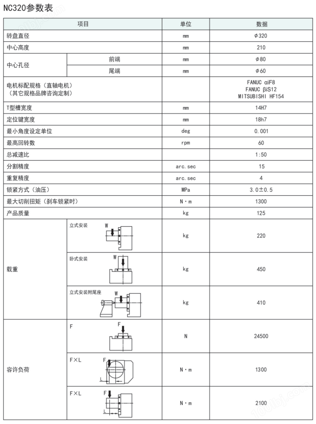 古田320凸輪滾子轉(zhuǎn)臺