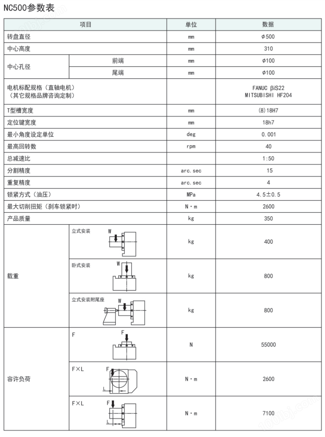 古田500凸輪滾子轉(zhuǎn)臺