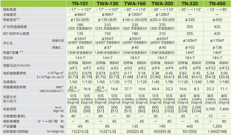 津田駒160五軸轉(zhuǎn)臺