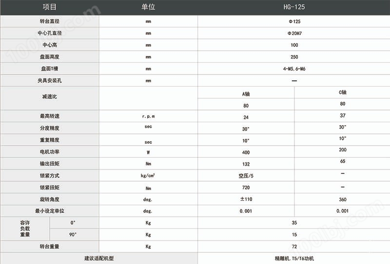 華創(chuàng)125五軸轉(zhuǎn)臺