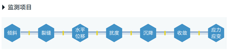 爆破安全監(jiān)測