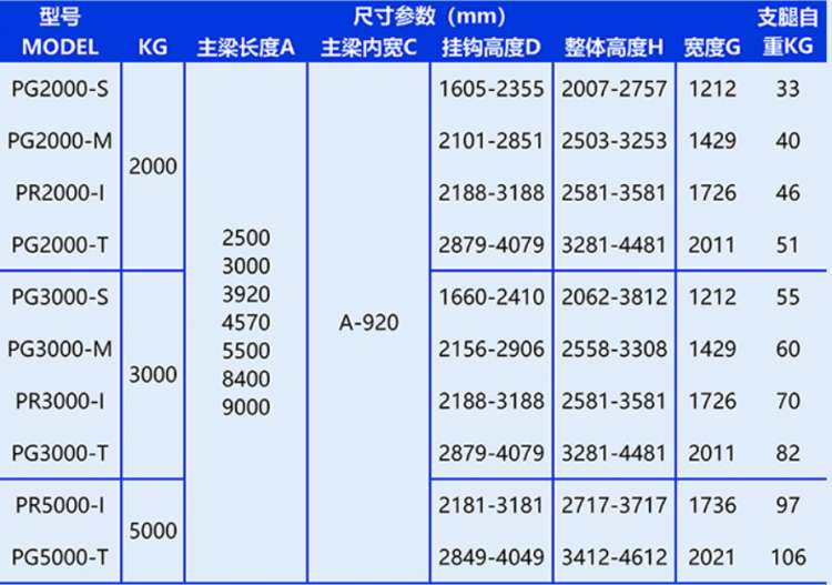 便攜式鋁合金龍門吊參數(shù)表