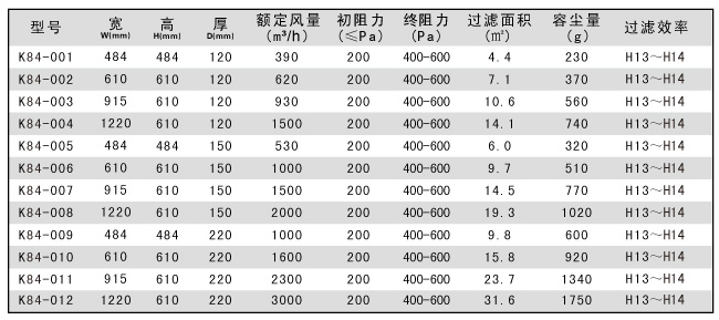 250度高溫高效空氣過濾器參數(shù)說明