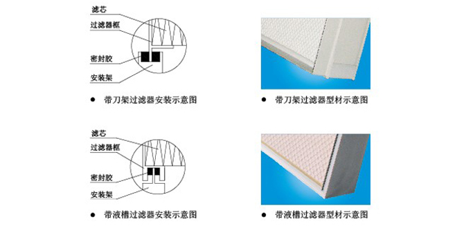 刀架式高效空氣過濾器