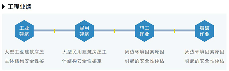 建筑物危險鑒定