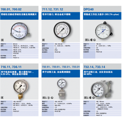 WIKA差壓表700.01, 700.02