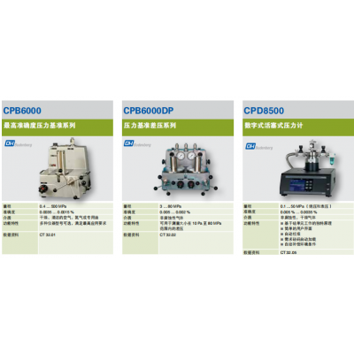 WIKA威卡活塞式壓力計(jì)CPB6000