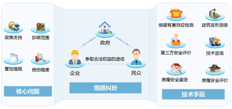 炮損檢測鑒定測量