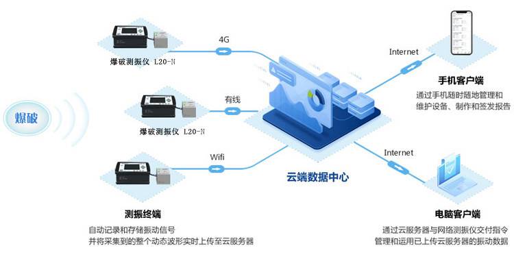 爆破作業(yè)安全評估